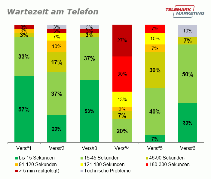 Six insurers in the test brochure – VersicherungsJournal Austria