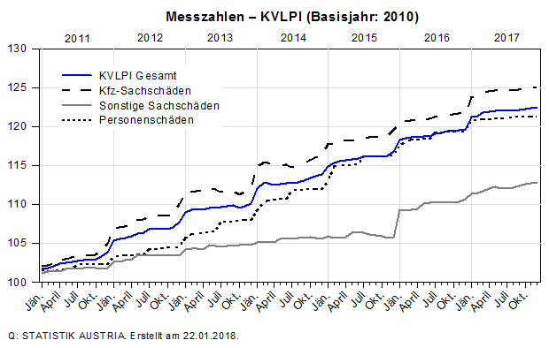 Inflationsindex Prisjustera Och Prisreglera