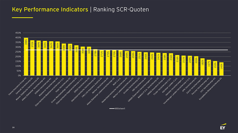 Das Ranking der heimischen Versicherer (Grafik: EY)